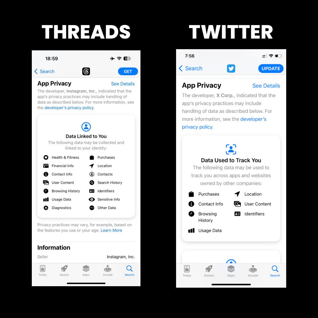 app privacy of threads by instagram vs twitter